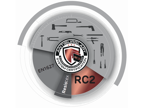 Grafic clasa anti-efractie RC2